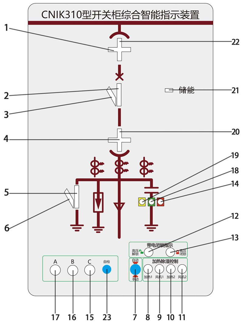 1781493099172781.jpg CNIK310前面板示意图(压).jpg
