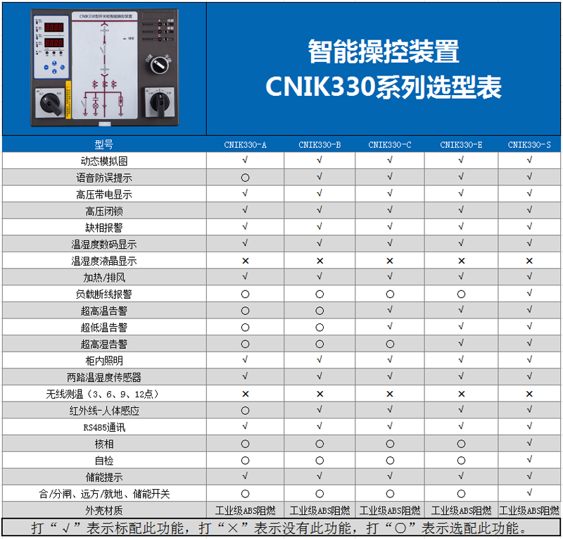 1781502532204736.png CNIK330选型表.png