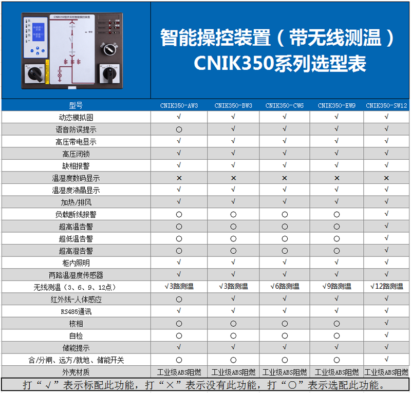 1781503899864513.png CNIK350选型表.png