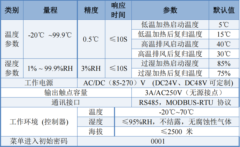 温湿度控制器技术指标.png